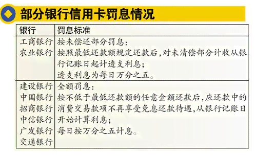 信用卡逾期之后会不会坐牢？解析逾期罚款和法律后果