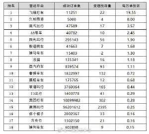 滴滴打车协商还款电话号码及相关问题