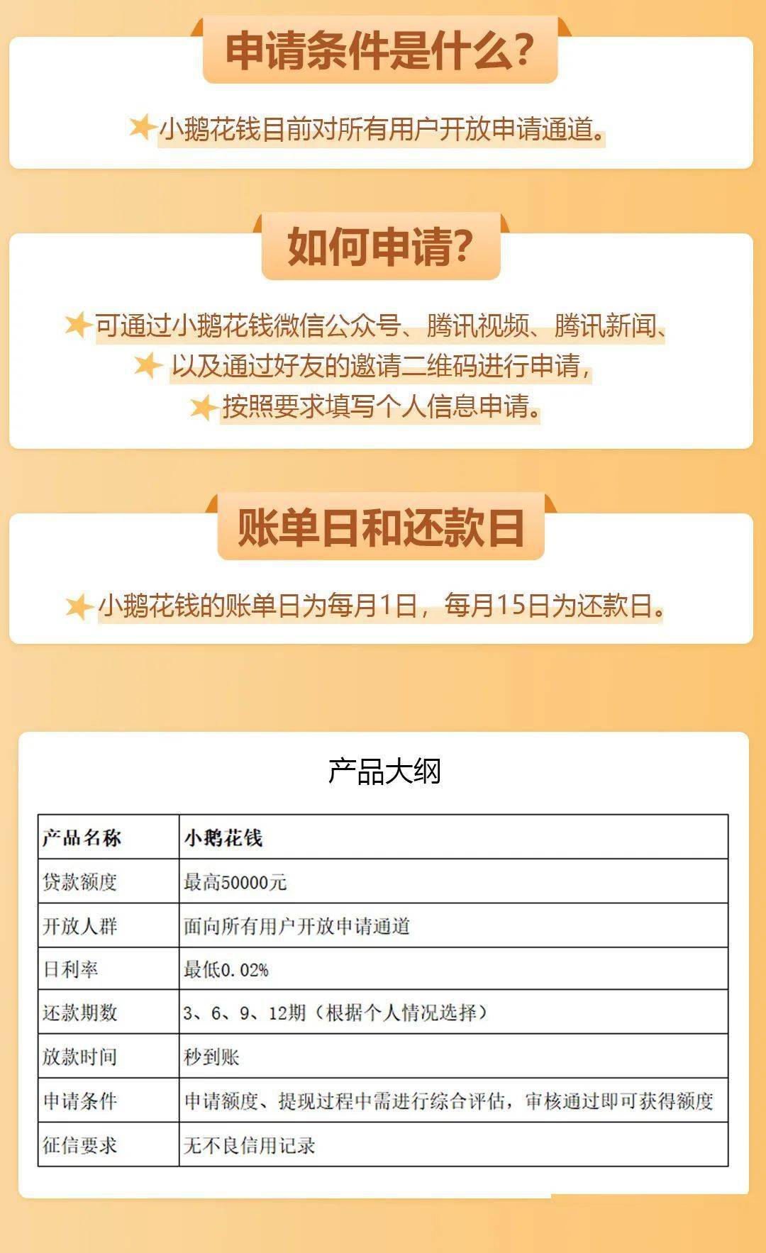 中邮消费极速贷好过吗，安全吗？利息高吗？一般额度是多少？