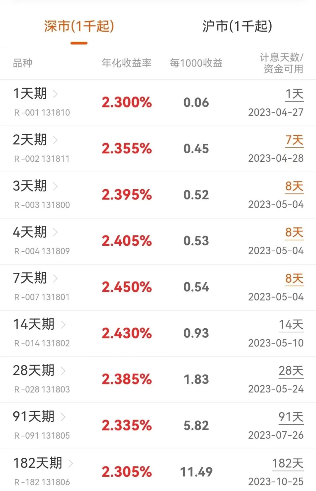 58快借可以逾期几天不还？利息怎么算？逾期一天后无法使用吗？还款有无可能？