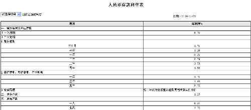 工商银行逾期利息一年多少