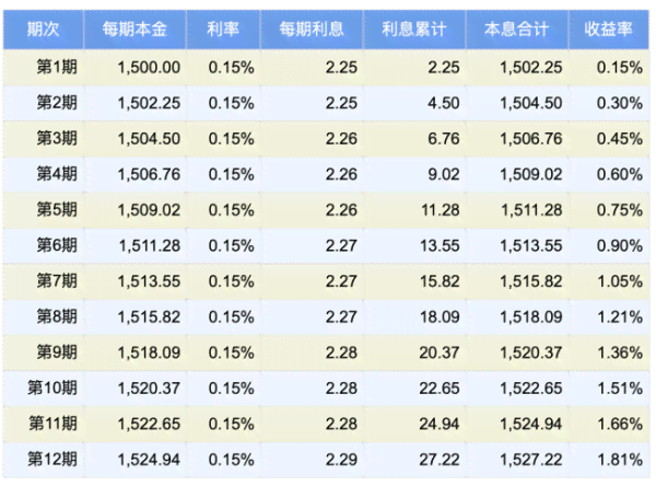 工商银行逾期利息一年多少