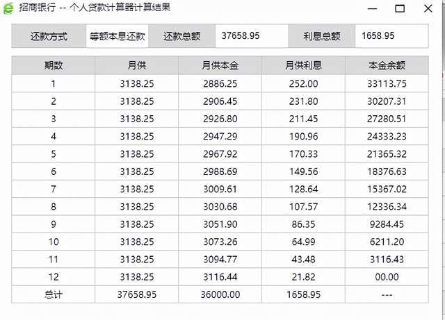 信用卡逾期更高12元是多少钱利息，2021年信用卡逾期多少钱会坐牢