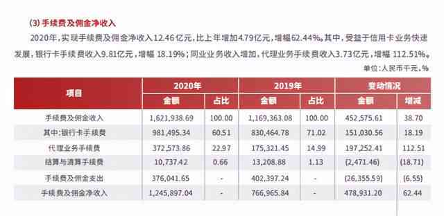 信用卡逾期更高12元是多少钱利息，2021年信用卡逾期多少钱会坐牢