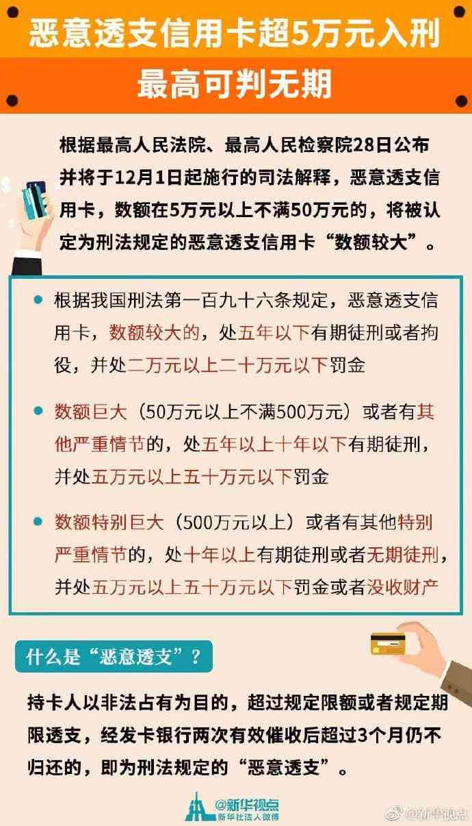 信用卡逾期更高12元是多少钱利息，2021年信用卡逾期多少钱会坐牢