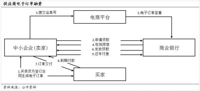 中信银行第三方协商还款方案及流程