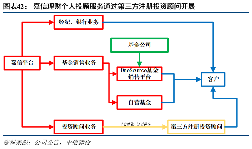 中信银行第三方协商还款方案及流程