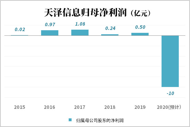 网贷三笔逾期了怎么还款清