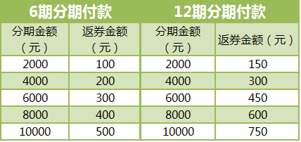 6万信用卡逾期利息是多少钱