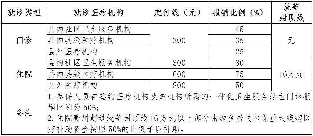 平安保险缴费逾期两月后的处理及影响