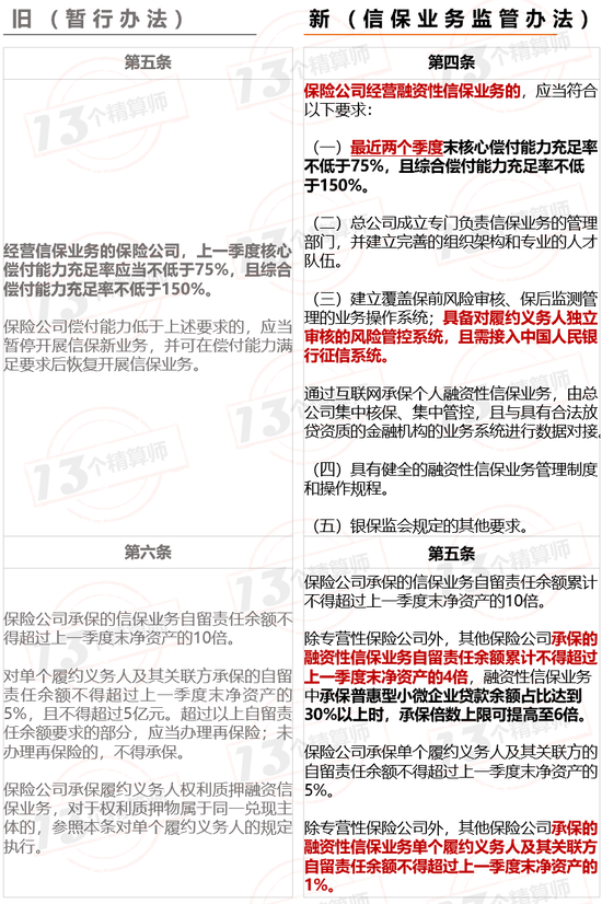 支付宝银保监会协商还款流程及有用性