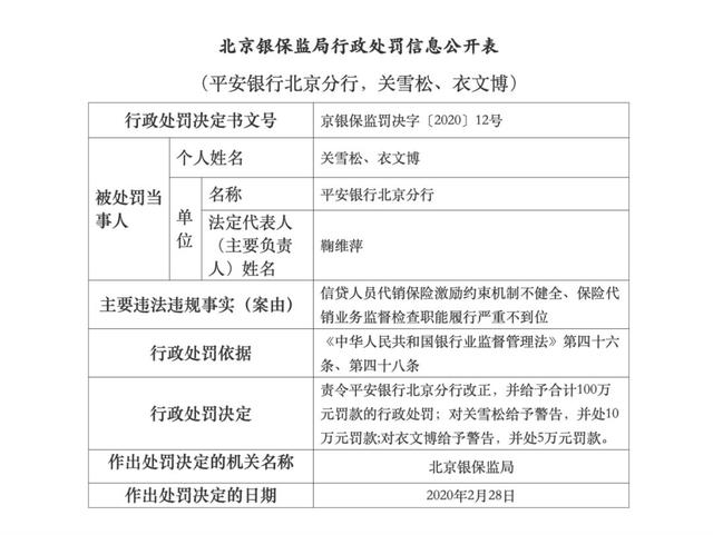 平安银行保单贷款逾期协商及影响分析