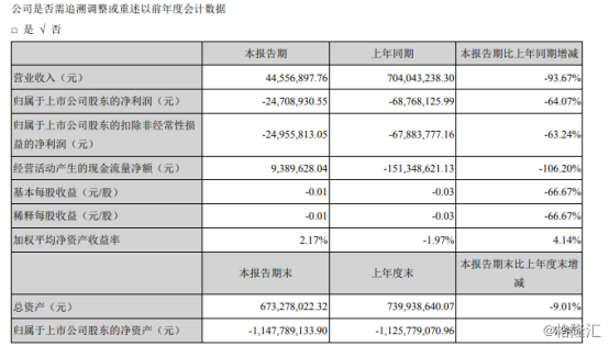 光大逾期一年了，账单金额不变，会被起诉吗？