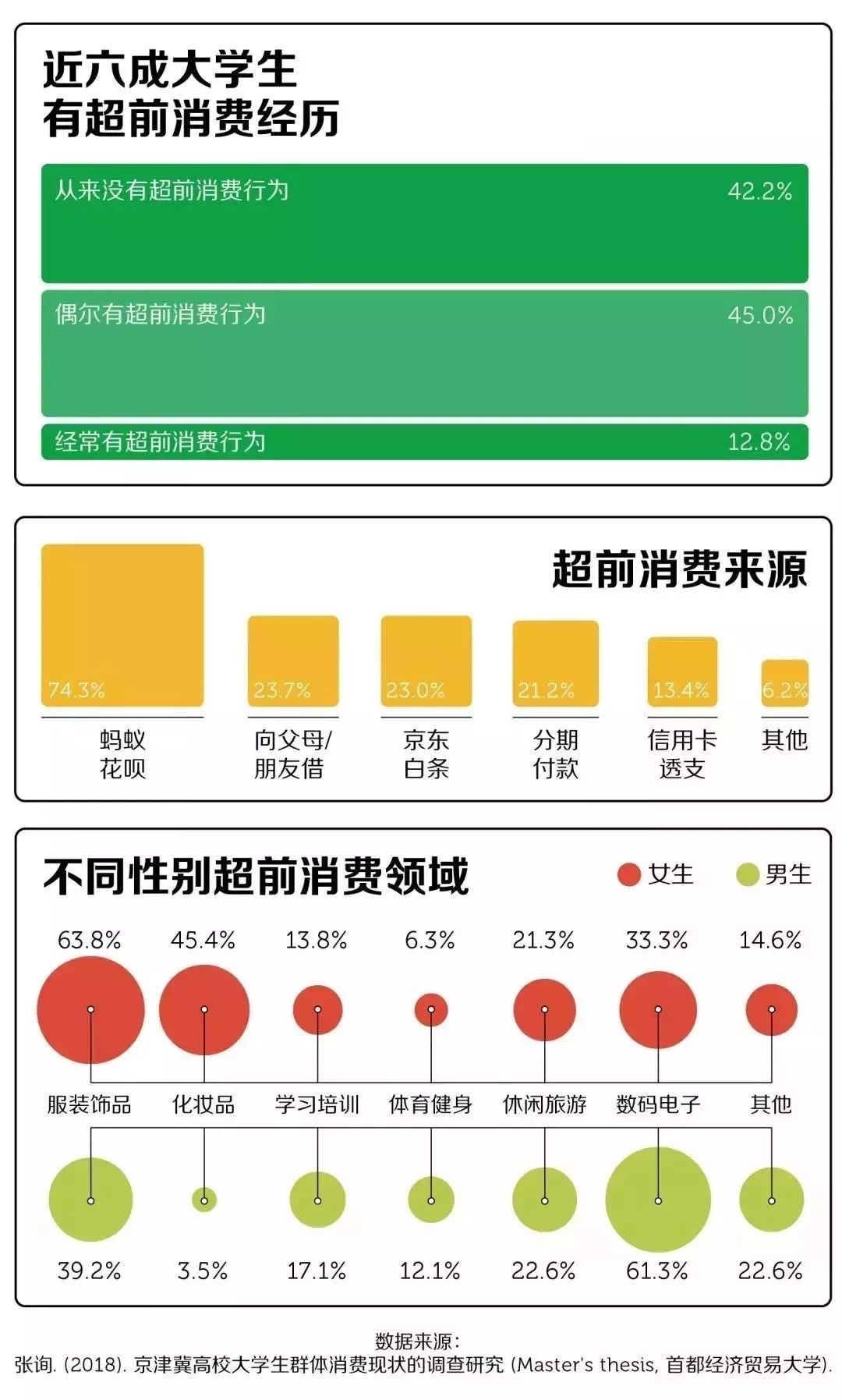 每月还的网贷不一样怎么办？