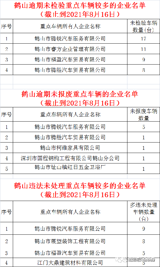 交通罚款逾期了怎么办上海交通罚款处理办法