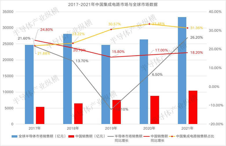 逾期多长时间，为什么2050年我国人口会下降