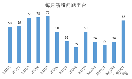 网贷催收间隔时间及持续长度