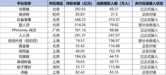 网贷周条逾期上征信会影响吗