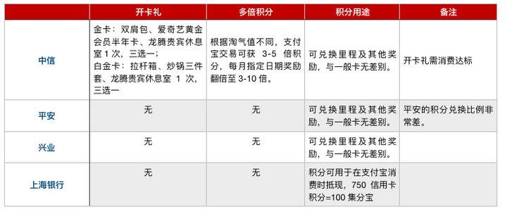 我要办兴业银行信用卡，如何在线上办理并直接领卡，以及如何乘坐公交车办理，100%申请通过。