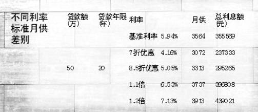 中国银行逾期利息是多少？