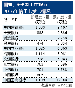 浦发银行有过一次逾期五天的记录，能否继续使用？