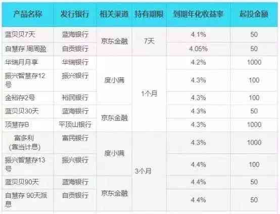 上海期间存款逾期一天的影响及解决方案