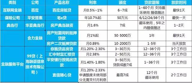 平安宅e贷逾期上门么，几天会上门，不还款案例，居然拒了，上征信吗？