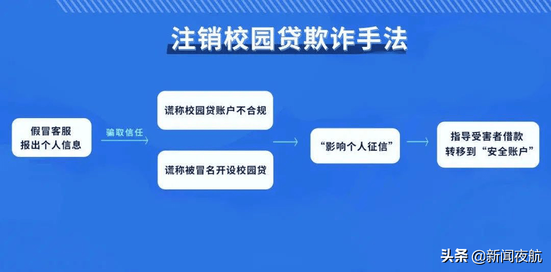 滴水贷网贷协商电话号码