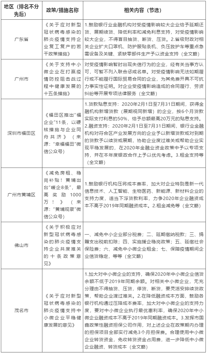 网贷逾期征兵政审有影响吗，怎么办会怎么样？