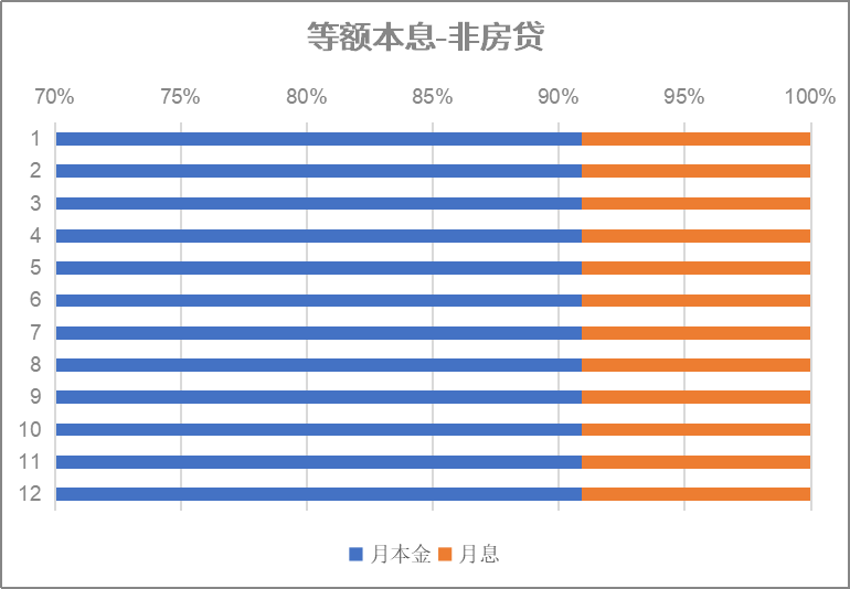 房贷协商还款话术技巧及成功方法