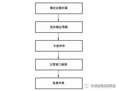 退车如何协商还款流程图与报警