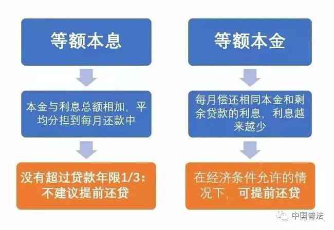 退车如何协商还款流程图与报警