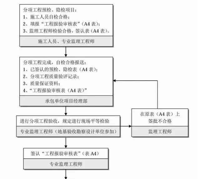 退车如何协商还款流程图与报警