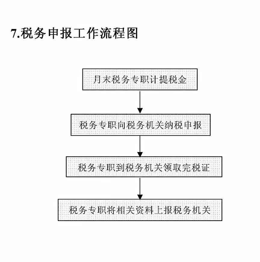 退车如何协商还款流程图与报警