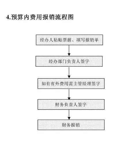 退车如何协商还款流程图与报警