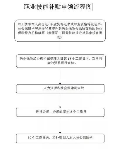 起诉网贷催收员的流程及其效果