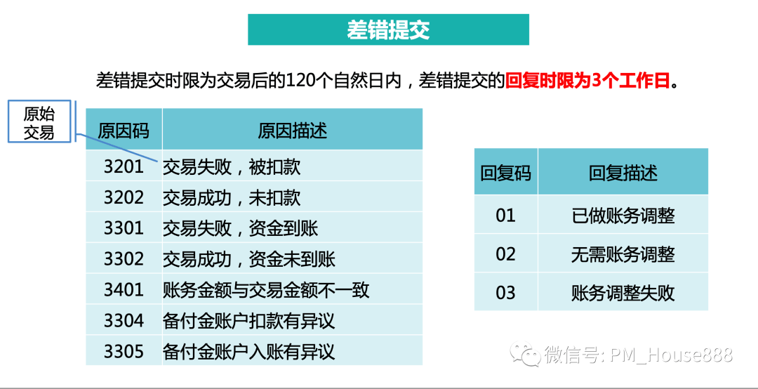 起诉网贷催收员的流程及其效果