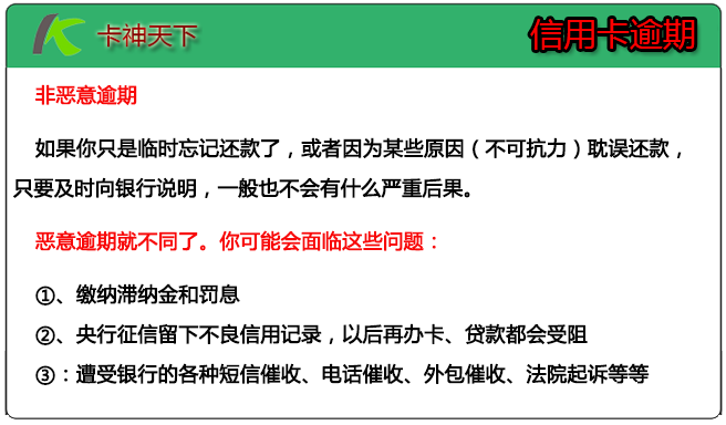 信用卡逾期违约金收取几个月合法