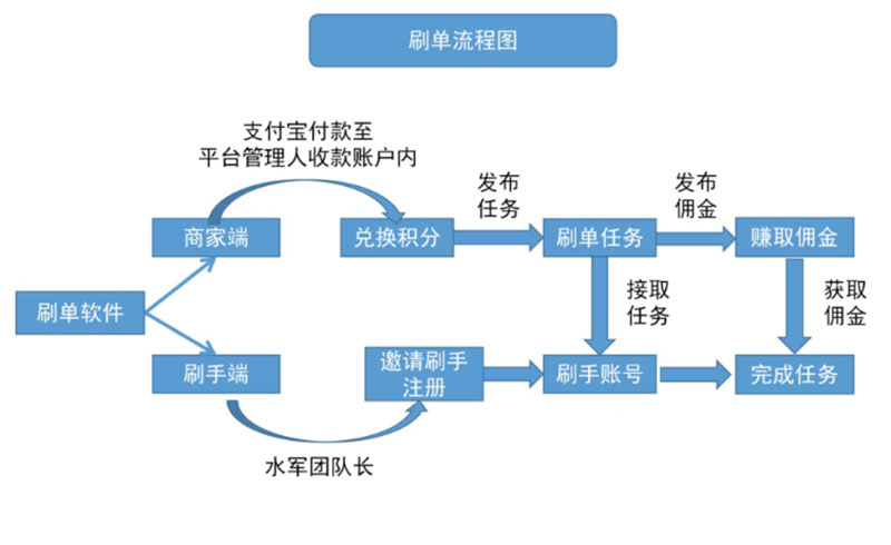 网贷逾期催收步骤及流程图