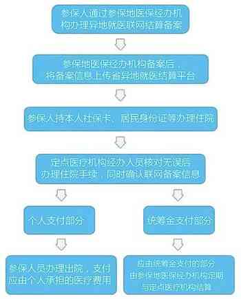 网贷逾期催收步骤及流程图