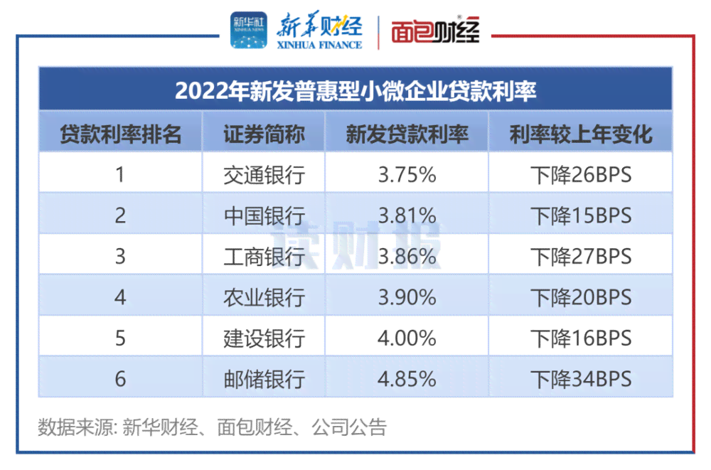 平安普还款逾期利息：贷款已逾期4个月，如何处理？