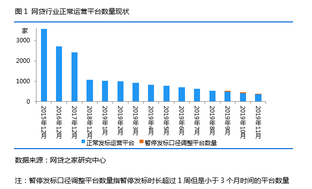 网贷二十万需要多少期还：全面分析还款周期及额度