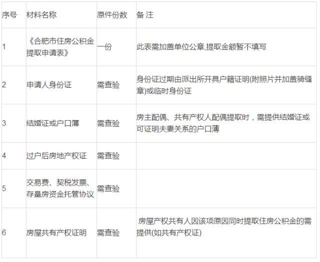 建设行快贷逾期扣除公积金及处理方式