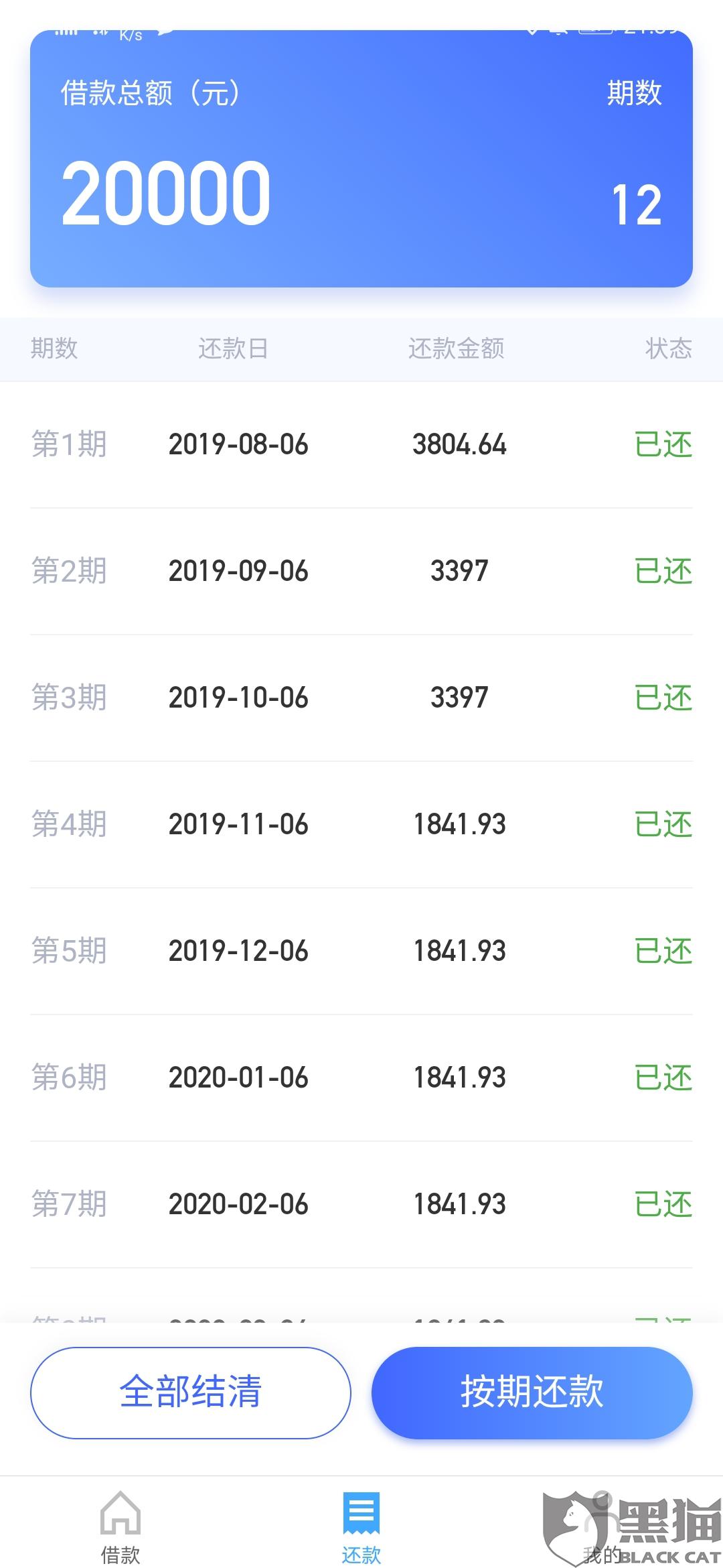 银消金逾期协商还款本金：如何有效合成标题