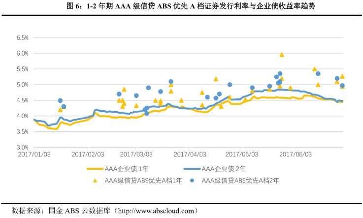 银行逾期利息更高不能超过多少