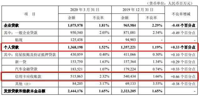 如何跟小贷协商期还款申请