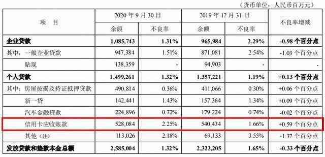 如何跟小贷协商期还款申请