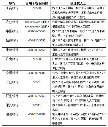 信用卡还款一部分算逾期吗，怎么办？