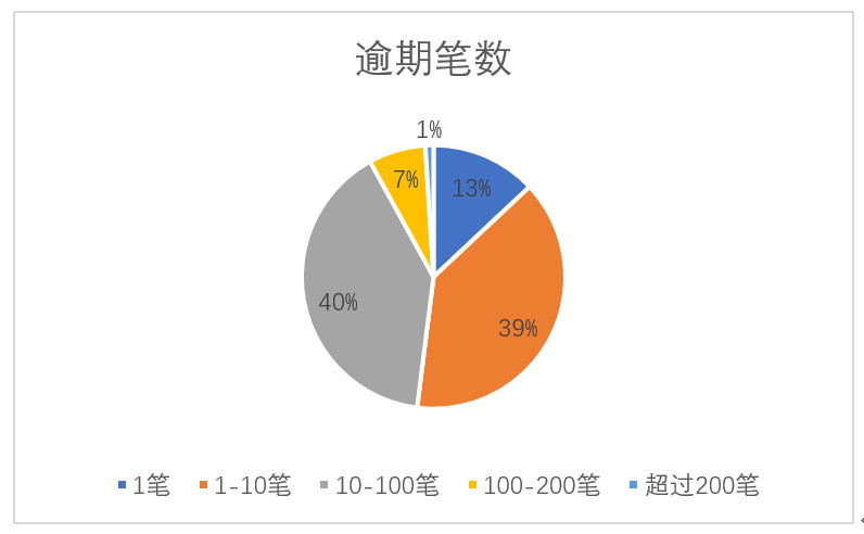 起诉网贷还钱流程及其效果