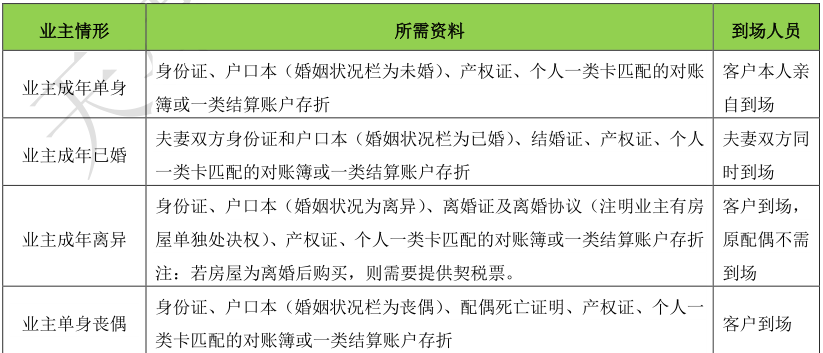 医疗赔偿金怎么协商还款及相关流程